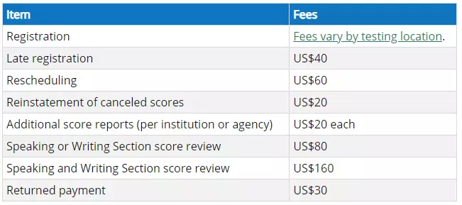 TOEFL Test Prices