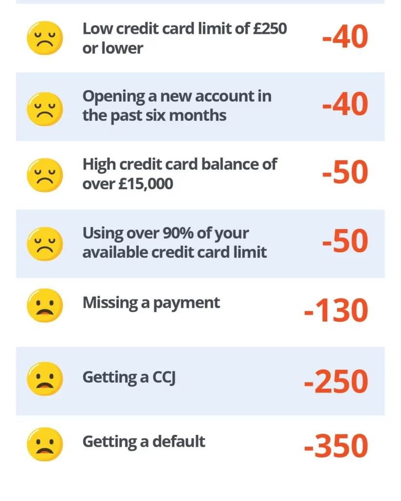 Experian Credit Score System Negative