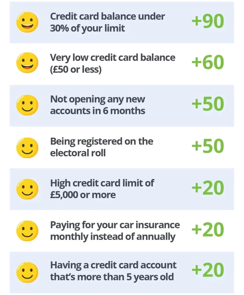 Experian Credit Score System Positive