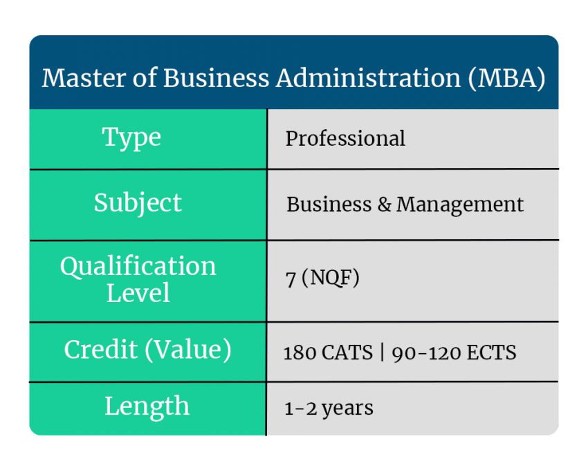 Employment Opportunities With An MBA Degree | Lendwise.com