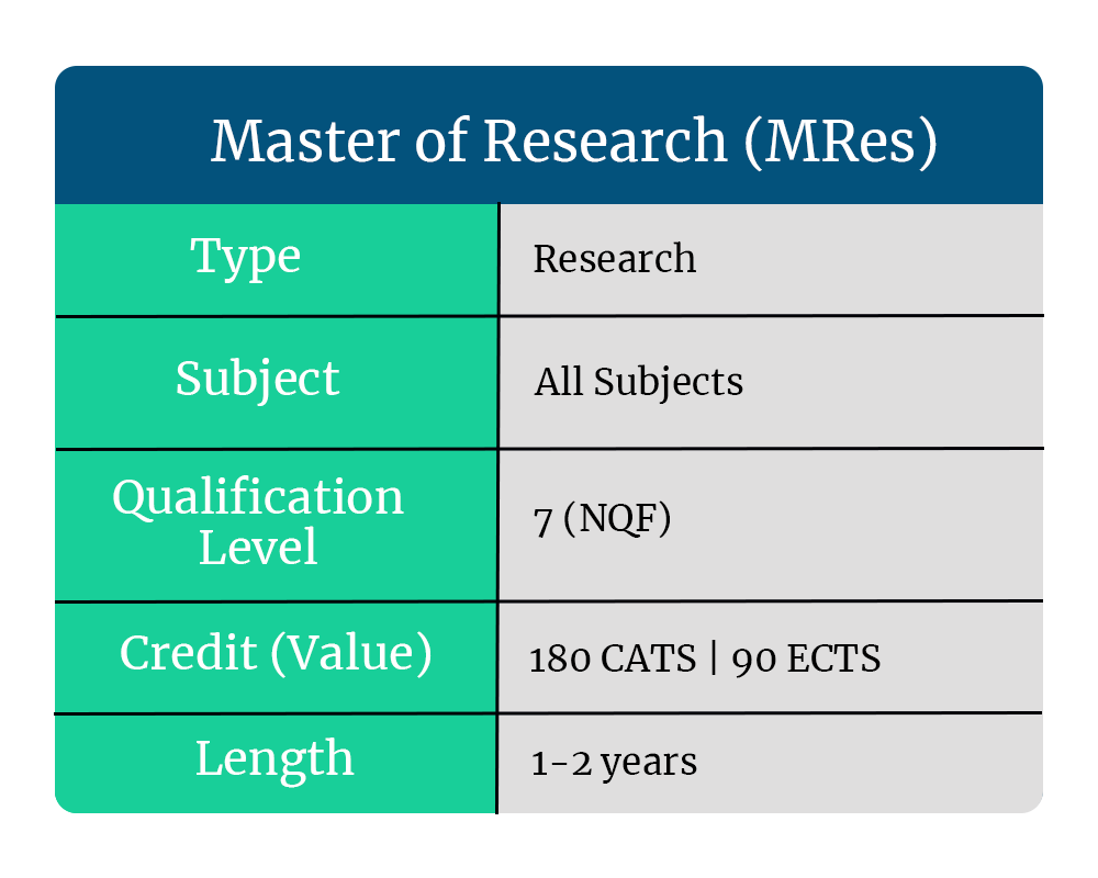 mres