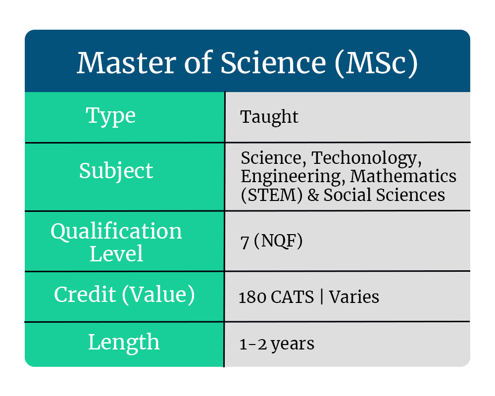 can msc apply for phd