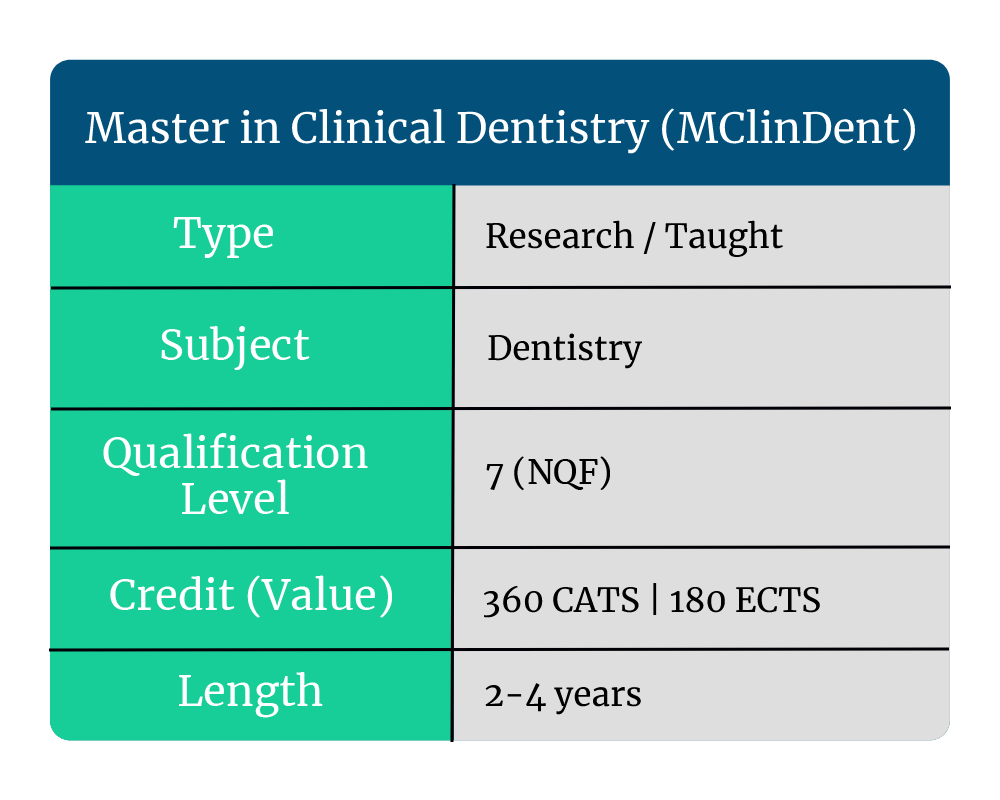 MClinDent