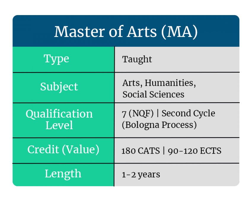 What Can You Do With A Master of Arts (MA) Degree?