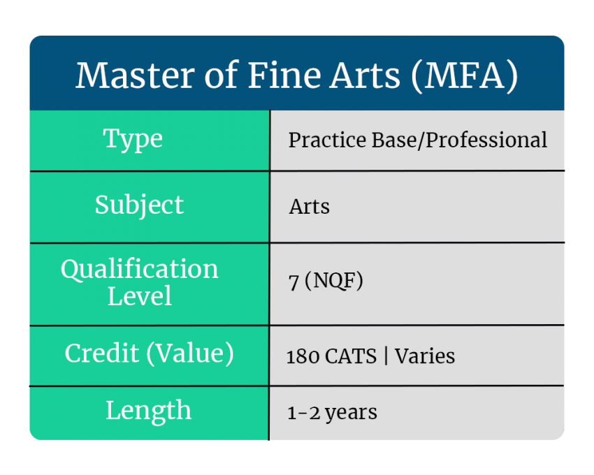 what-can-you-do-with-a-master-of-fine-arts-mfa-degree