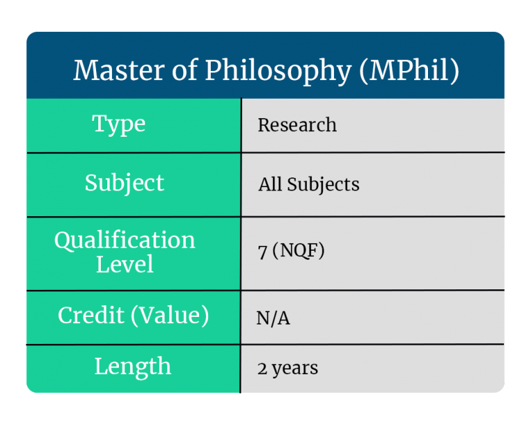 What Can You Do With A Master Of Philosophy (MPhil) Degree?