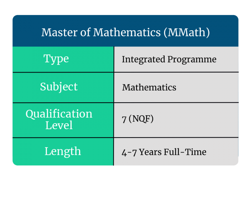 why-choose-master-of-mathematics-mmath-degree-lendwise