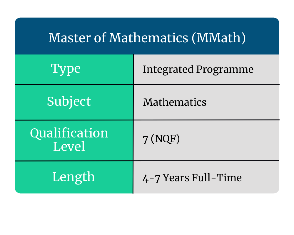 MMath