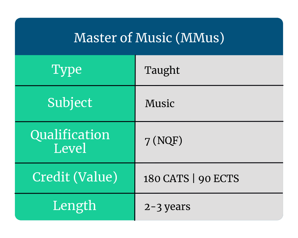 Can i work while doing master of music deals degree