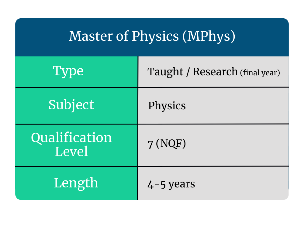 MPhys